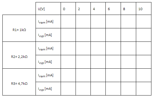 LC1 - tabulka