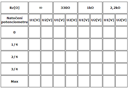Tabulka LC 11 - dělič
